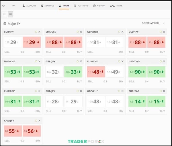 Zulutrade cung cấp các công cụ giao dịch và kiến thức trading