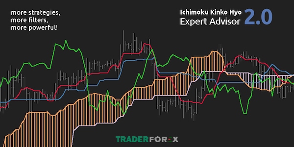 Khi đường Chikou Span cắt qua giá, có thể xảy ra đảo chiều trong xu hướng