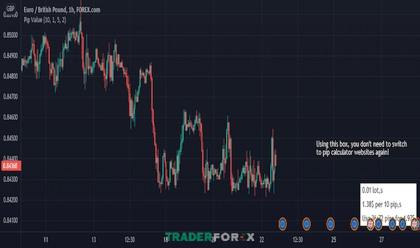 Thông tin về spread cũng giúp trader đánh giá được chi phí giao dịch