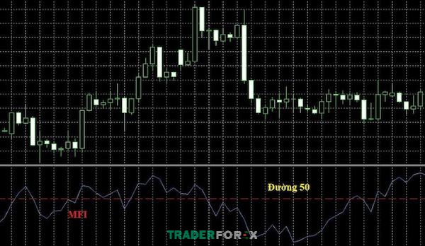 Trader có thể xác định xu hướng và nhận biết tín hiệu quá mua hoặc quá bán