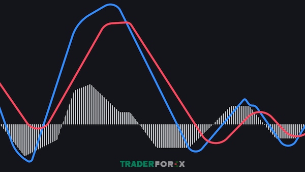 MACD giúp trader mới đạt được lợi nhuận tốt dù áp dụng với bất kỳ chiến lược nào