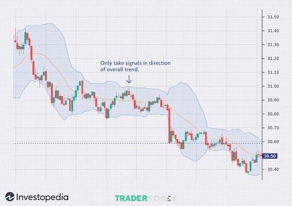 Trader cần linh hoạt kết hợp nhiều công cụ phù hợp với tình huống thị trường hiện tại