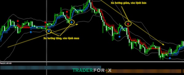 Những điều cần nắm khi sử dụng chiến thuật Scalping vàng