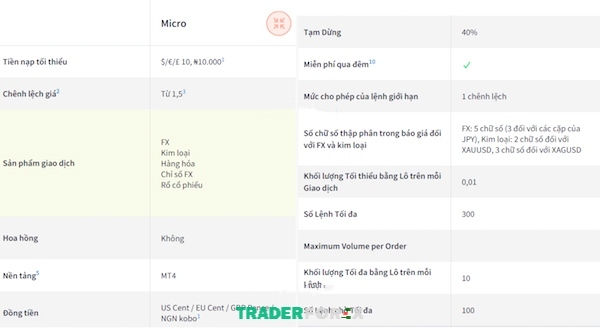 Đặc điểm của tài khoản Cent trên sàn giao dịch FXTM