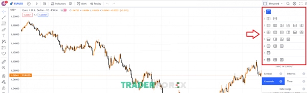 Trader có thể tùy chỉnh layout cho biểu đồ của mình trên TradingView