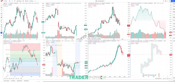 Chọn gói tài khoản phù hợp sẽ cho phép bạn tận dụng tính năng đa biểu đồ trên TradingView
