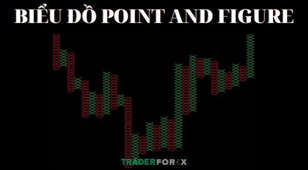 Tìm hiểu chi tiết về biểu đồ Point and Figure