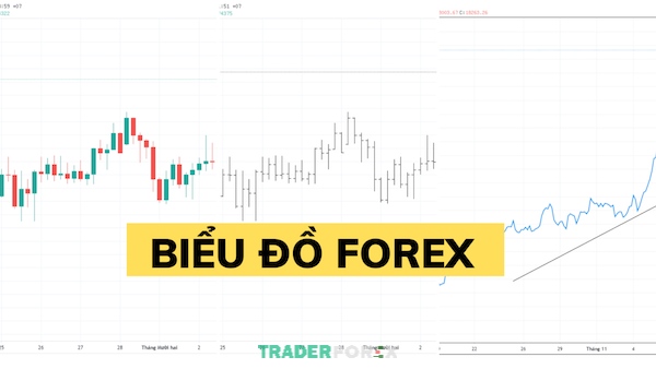Biểu đồ Forex trong phân tích kỹ thuật