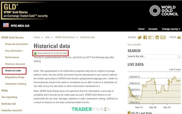 Khi giao dịch SPDR Gold Trust cần lưu ý những điều gì?