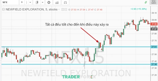 Breakout trong Choppy Market