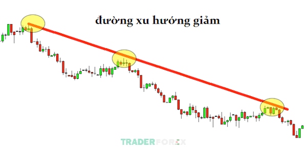 Quan sát đường trendline để nhận biết thị trường Downtrend