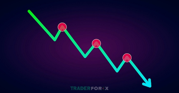 Xu hướng Downtrend là khi đồ thị thể hiện giá đang giảm xuống