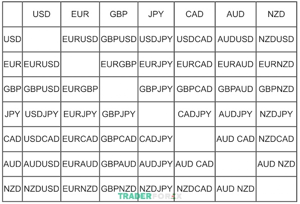 Các cặp tiền tệ trong Forex