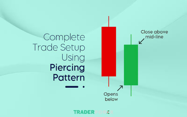 Giao dịch hiệu quả cùng Piercing Line Pattern