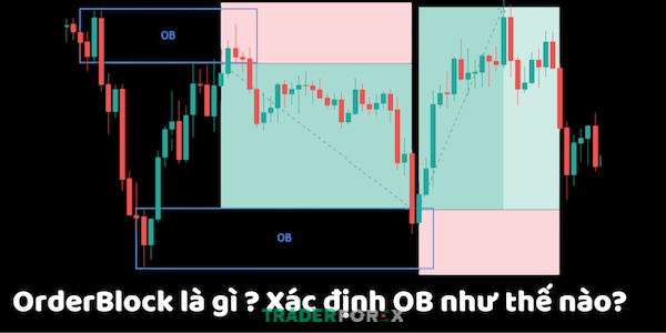 Ví dụ đôi nét về Order Block