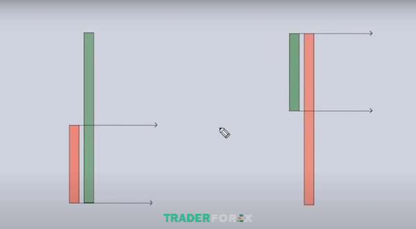 Kiểu Order Block thông thường