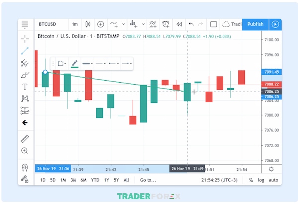 Hướng dẫn khắc phục lỗi con trỏ nhảy lung tung trong lúc vẽ biểu đồ trên TradingView