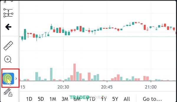 Lỗi con trỏ di chuyển lung tung trên TradingView và cách xử lý