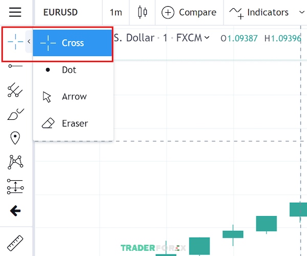 Nếu bạn không nhìn thấy đường Crosshair khi vẽ biểu đồ, làm cách nào để xử lý?