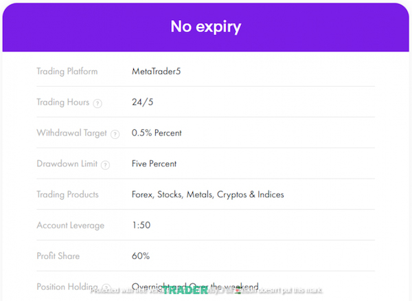 Mức yêu cầu cho trader khi sử dụng tài khoản OTF Instant