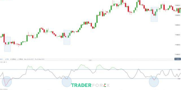 Điểm mạnh và yếu của chiến lược Trending Trading