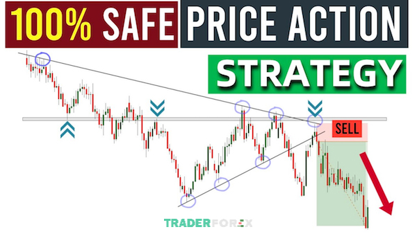 Chiến lược Price Action trong forex