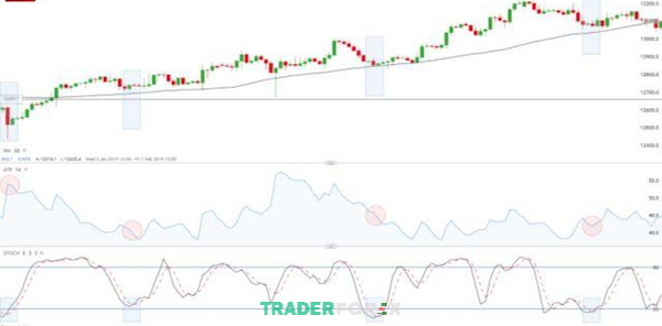 Chiến lược Swing TRading với GBP/USD
