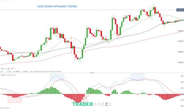 Ví dụ thực tế khi áp dụng chiến lược Scalp Trading