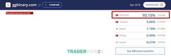 Lượt truy cập vào GGbinary nhiều nhất đến từ Việt Nam
