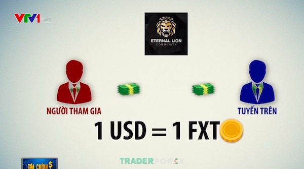 Lion Group lừa đảo và sự thật đã bại lộ