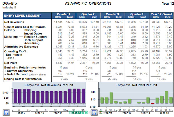Tìm hiểu DGO Report