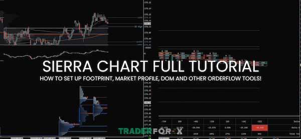 Giao dịch Sierra Chart