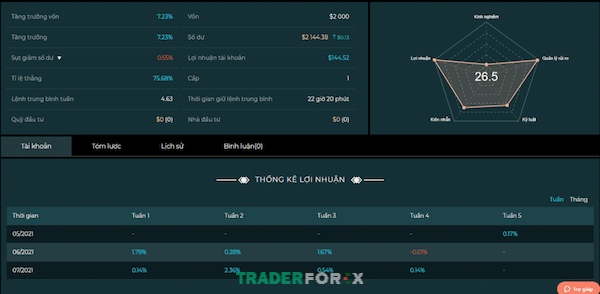 Tiêu chí đánh giá kỹ lưỡng đến từ hệ thống của FXCE