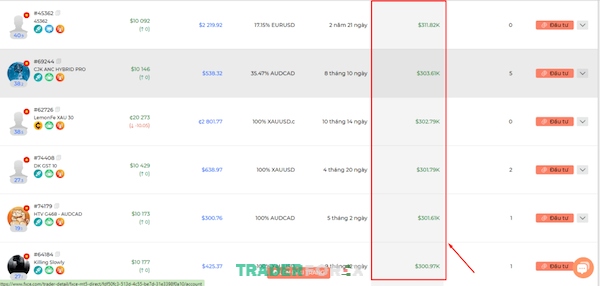 Danh sách tên trader được FXCE hỗ trợ vốn đầu tư