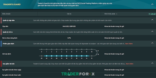 Vận dụng Trader Guard để rèn luyện tính kỷ luật trong giao dịch
