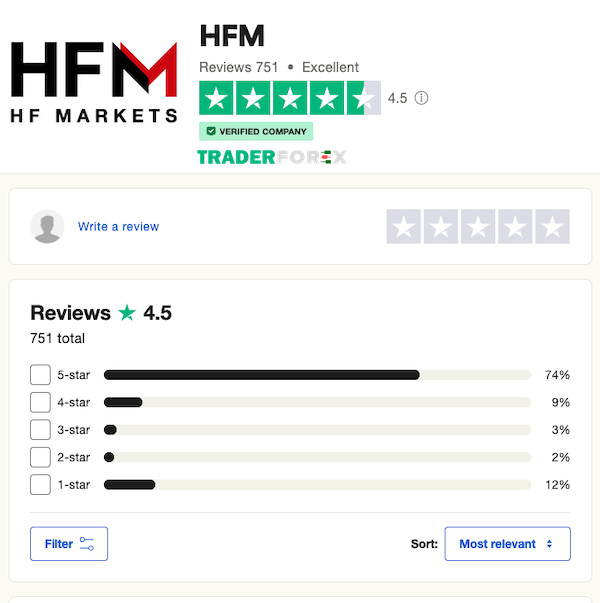 Sàn giao dịch HFM thể hiện mức độ hài lòng cực kỳ tốt từ phía người sử dụng