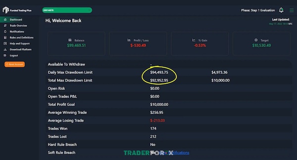 Bảng điều khiển của FTP - Funded Trading Plus