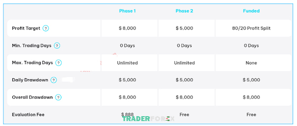 Tổng quan điều kiện Phase 1, Phase 2 và Phase 3 của E8 Track