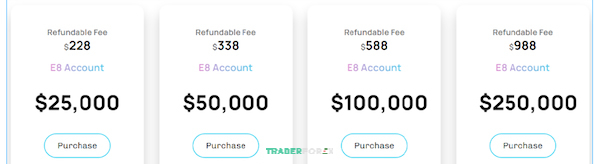 4 kích thước tài khoản của E8 Account Normal