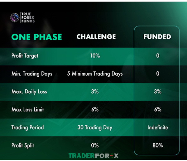 Điều kiện chi tiết về tài khoản One Phase