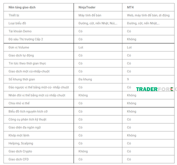 So sánh Ninjatrader và MT4 trực quan trên nhiều yếu tố