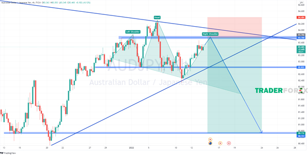 Phân tích từng giai đoạn của mẫu hình Bearish Quasimodo