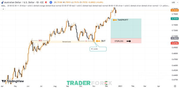 Kết quả giao dịch với cây nến IFC tiếp diễn xu hướng của cặp AUD/USD trong khung D1