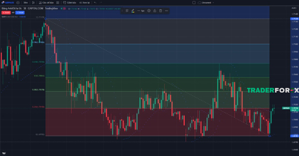 Các mốc Fibonacci đóng vai trò là một ngưỡng kháng cự