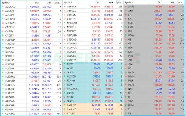 Bảng minh hoạ các sản phẩm được trading