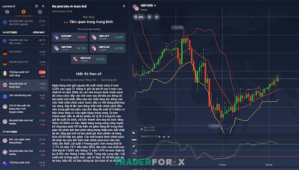 Minh họa lịch kinh tế GBP/USD