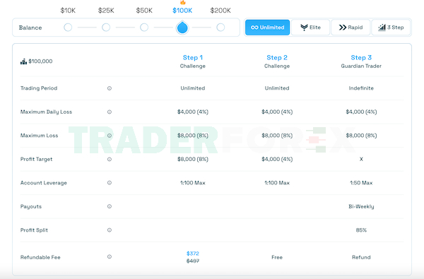 Quy trình cấp vốn đối với tài khoản Unlimited