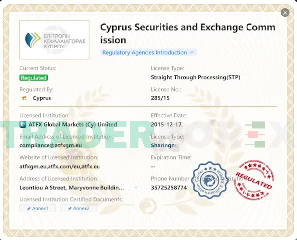 ATFX nhận giấy phép STP của Ủy ban Chứng khoán và Trao đổi Síp (CySEC)