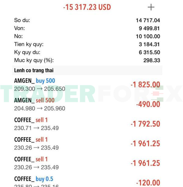 Các giao dịch của chị M lần lượt gặp phải kết quả không mong muốn