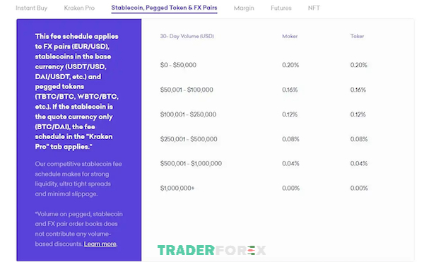 Mức phí của Pegged Tokens và các cặp ngoại hối sẽ có mức phí riêng